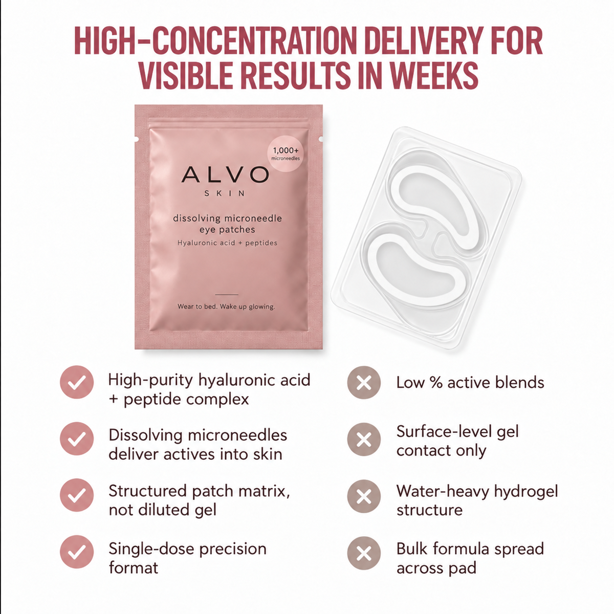 Dissolving Hyaluronic Microneedle Under-Eye Patches